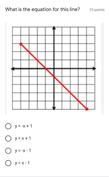 Solved Find The Slope Of The Line 10 Points Undefined 0 Chegg Com