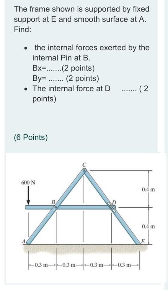 Solved The frame shown is supported by fixed support at E | Chegg.com