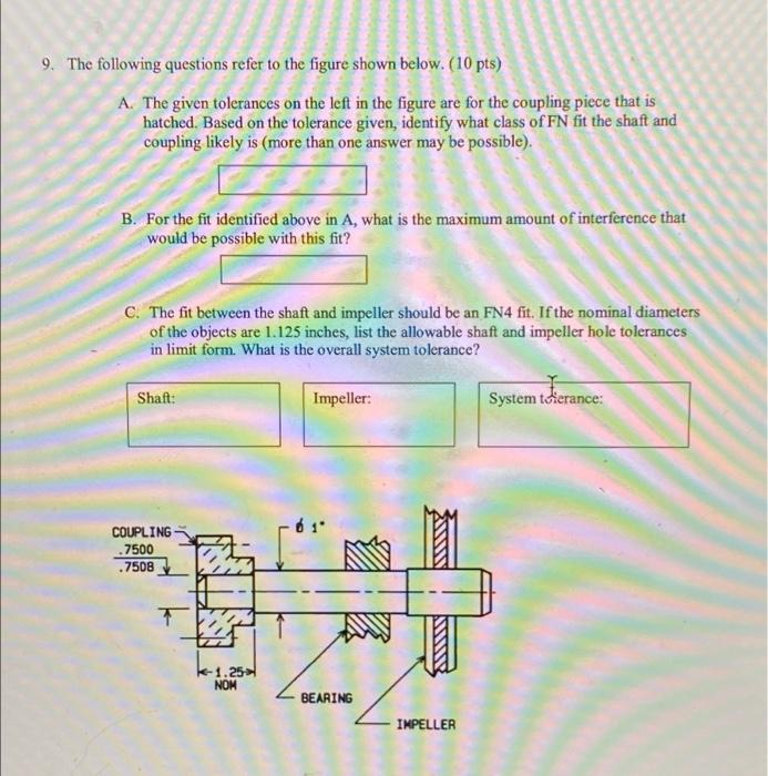 Solved 9. The following questions refer to the figure shown | Chegg.com
