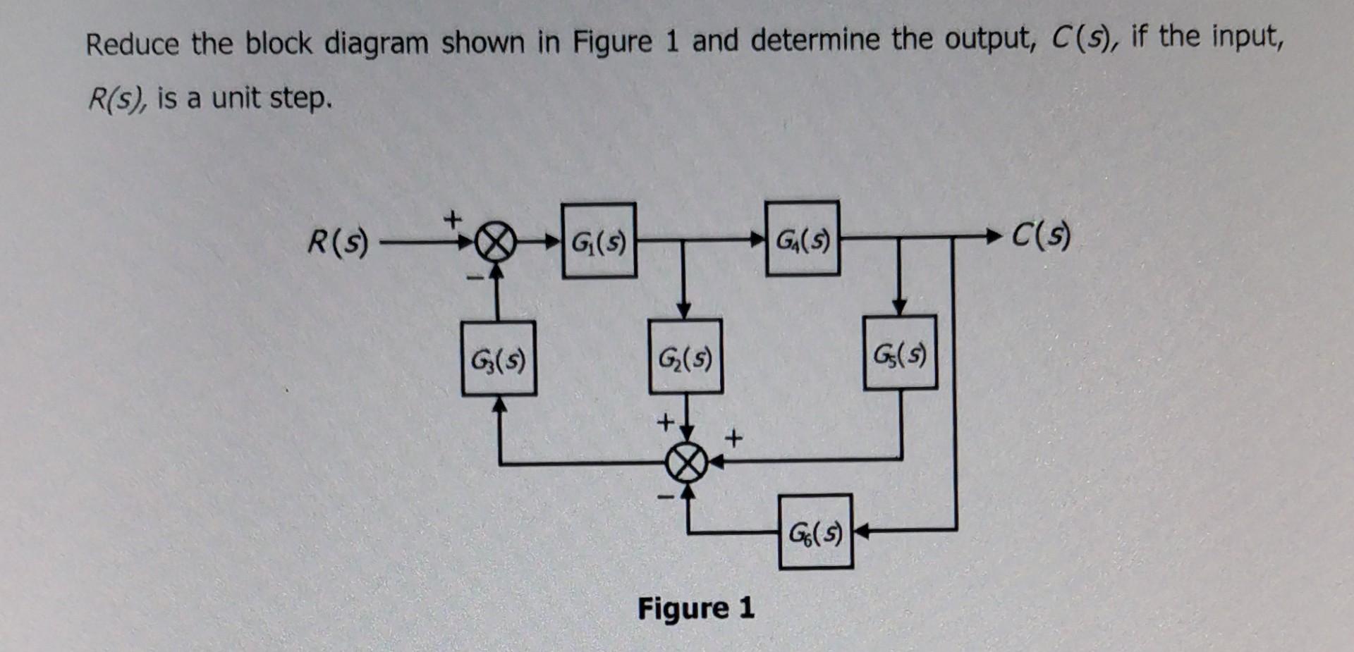 Solved Reduce The Block Diagram Shown In Figure 1 And | Chegg.com