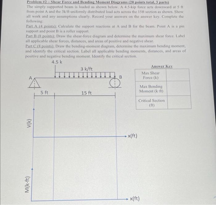 Solved Problem #2- Shear Force and Bending Moment Diagrams | Chegg.com