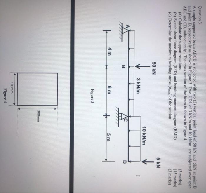 Solved Question 3 A simple supported beam ABCD is subjected | Chegg.com