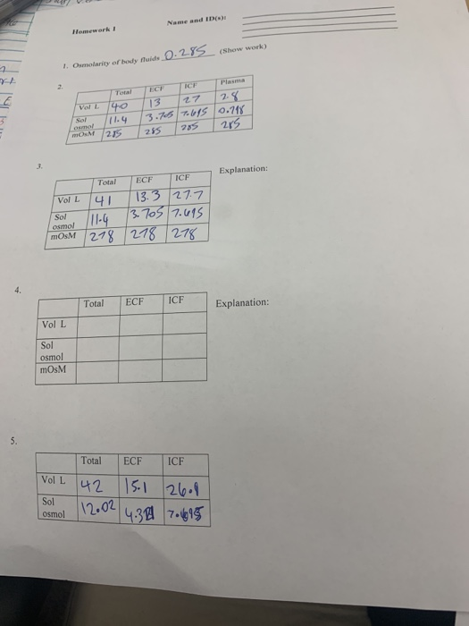 Solved Homework Osmolarity Tonicity Problem A Patient Chegg Com