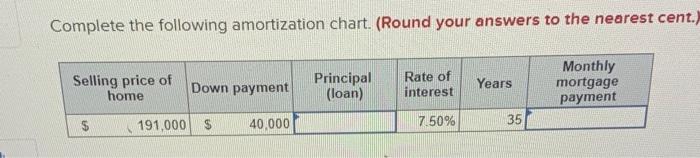 Solved Complete the following amortization chart. (Round | Chegg.com