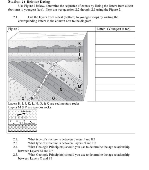 Solved Station 2) Relative Dating Use Figure 2 below, | Chegg.com