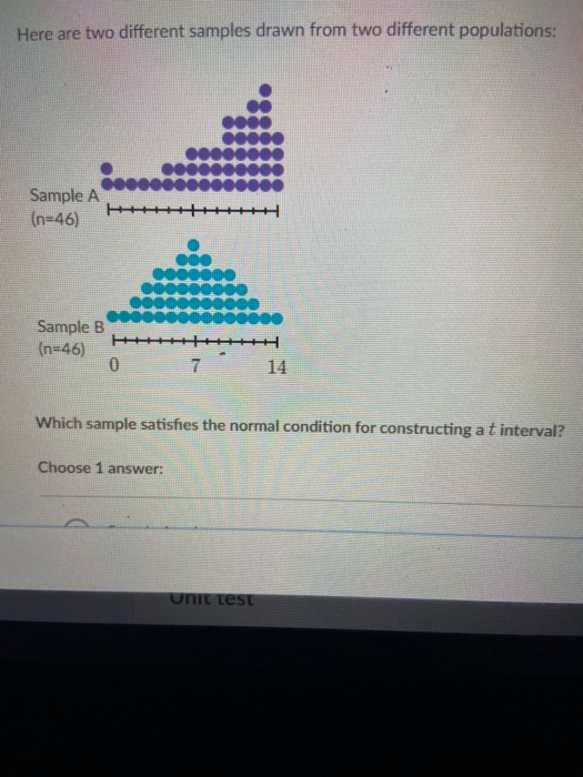 Solved Here Are Two Different Samples Drawn From Two | Chegg.com