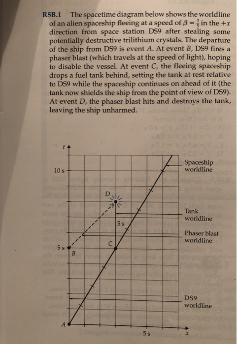 Solved R5B.1 The spacetime diagram below shows the worldline | Chegg.com