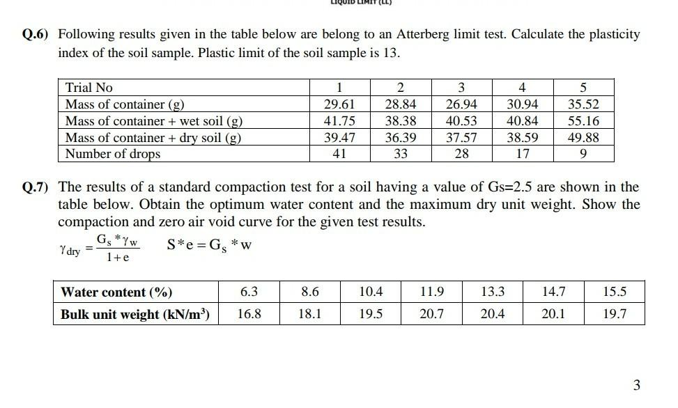 Solved Q.6) Following results given in the table below are
