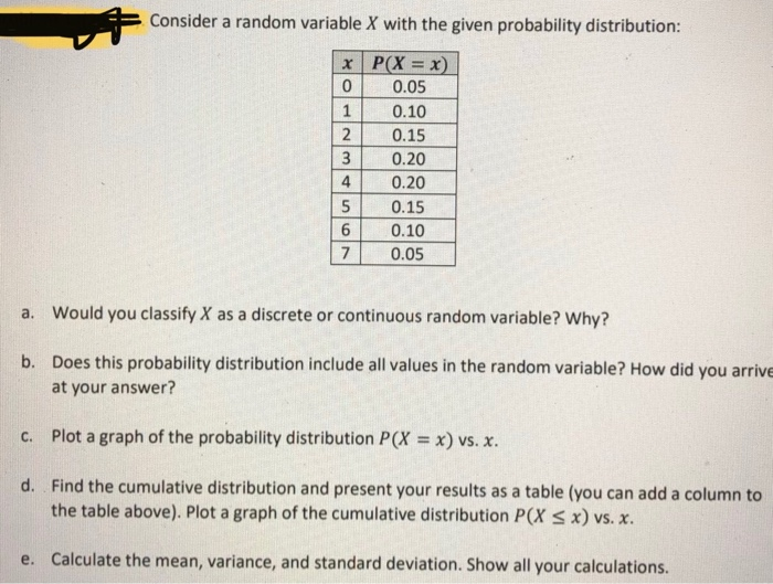 Solved Consider A Random Variable X With The Given Probab Chegg Com