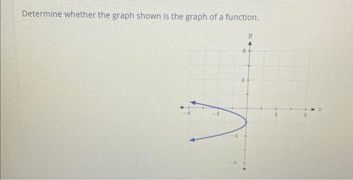 Solved Determine whether the graph shown is the graph of a | Chegg.com