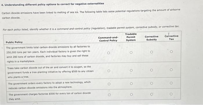 Solved 4. Understanding different policy options to correct | Chegg.com