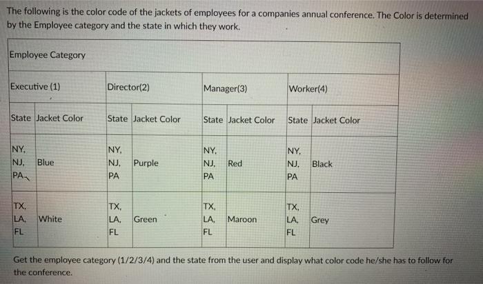 Solved The following is the color code of the jackets of | Chegg.com