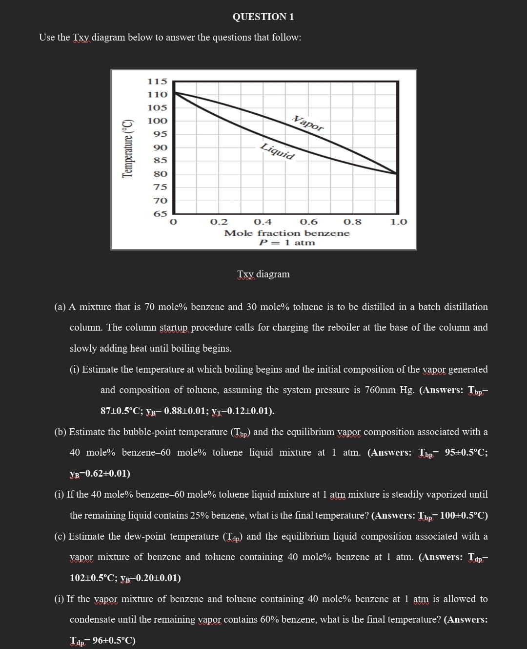 Solved QUESTION 1Use the Txy diagram below to answer the | Chegg.com