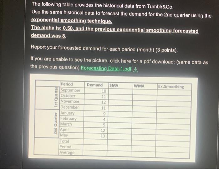 Solved The following table provides the historical data from | Chegg.com