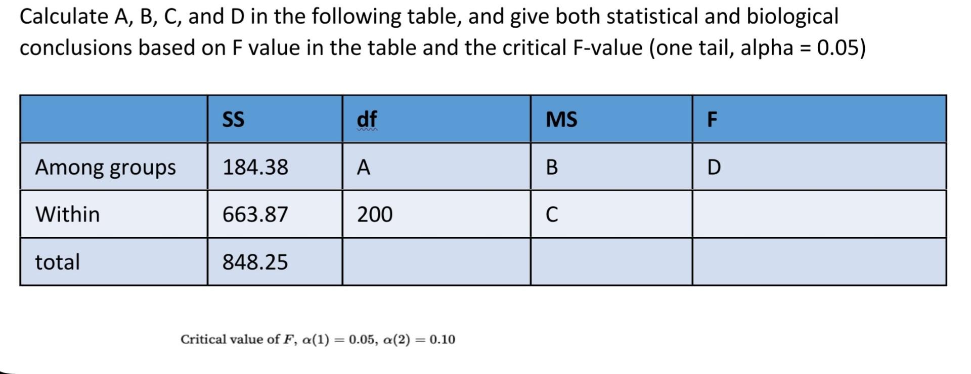 Calculate A,B,C, And D In The Following Table, And | Chegg.com