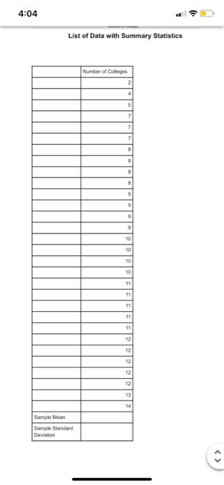 Solved 4:04 List of Data with Summary Statistics Number of | Chegg.com