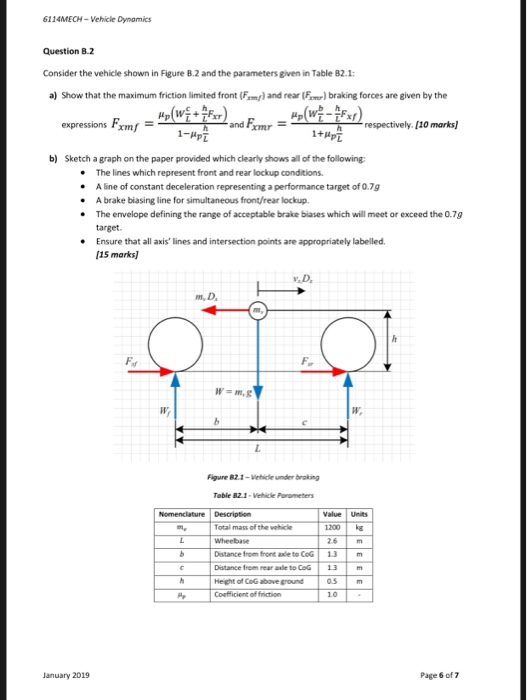 Solved 6114MECH Vehicle Dynamics Question B.2 Consider the