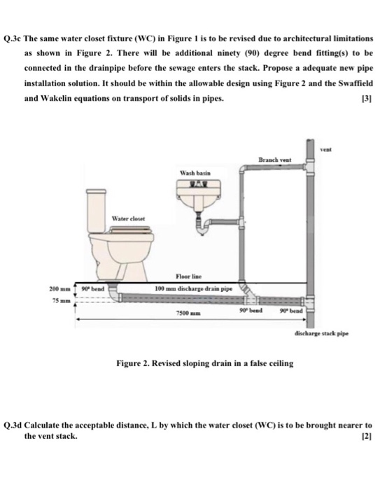 Q.3c The same water closet fixture (WC) in Figure 1