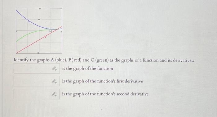 Solved Identify The Graphs A (blue), B(red) And C (green) As | Chegg.com