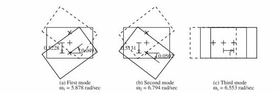 Solved Figure 95.1 shows the plan view of a one-story | Chegg.com