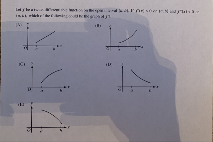 Solved Let F Be A Twice Differentiable Function On The Op Chegg Com