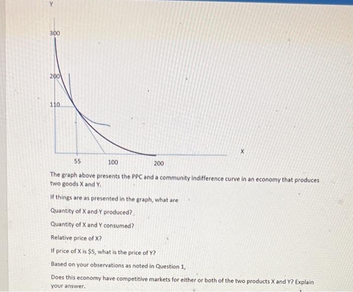 The graph above presents the PPC and a community indifference curve in an economy that produces two goods \( X \) and \( Y \)