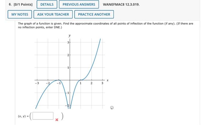 Solved The graph of a function is given. Find the | Chegg.com