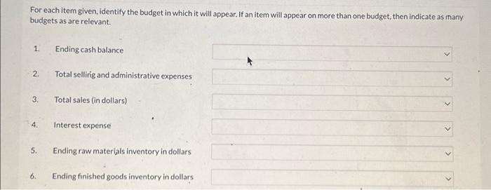 Solved For each item given, identify the budget in which it | Chegg.com