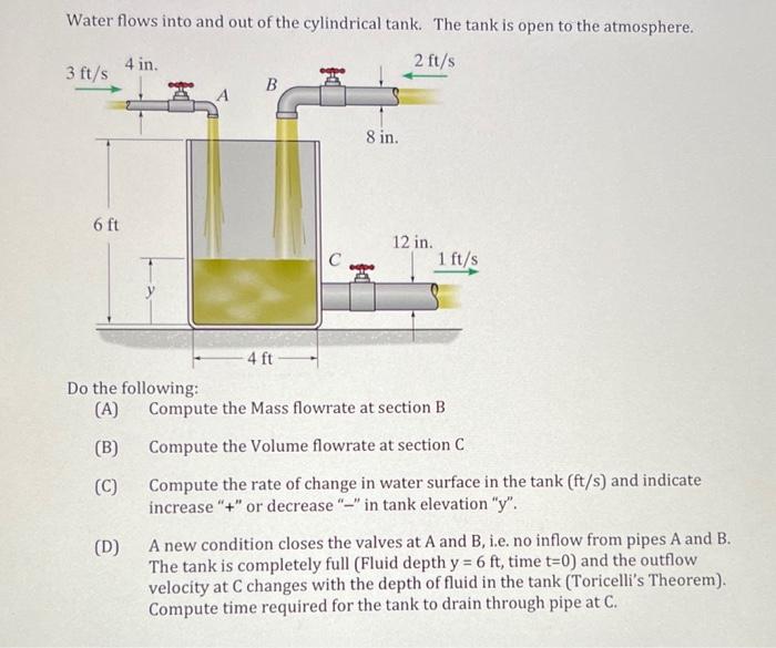 Solved Water Flows Into And Out Of The Cylindrical Tank. The | Chegg.com