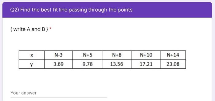 Solved Q2) Find the best fit line passing through the points | Chegg.com