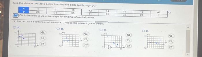 Solved Use the data in the table below to complete parts (a) | Chegg.com