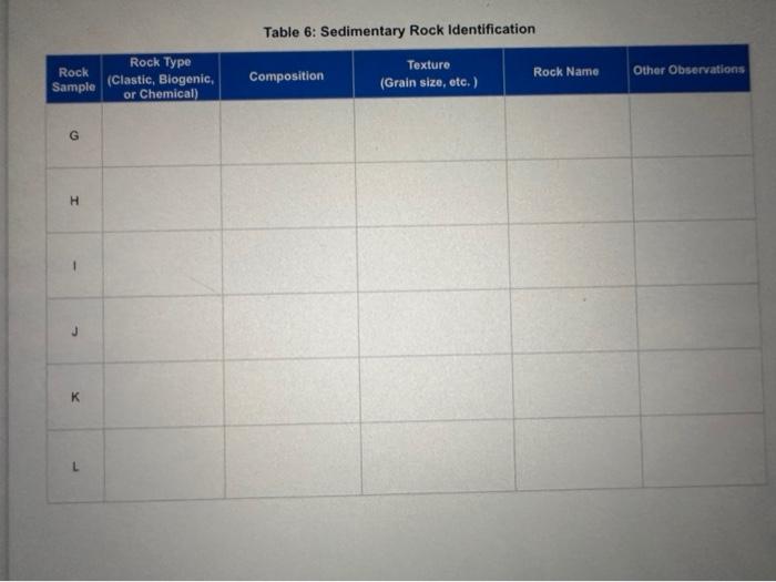 Solved Sedimentary Rock Classification: Biogenic Rocks | Chegg.com