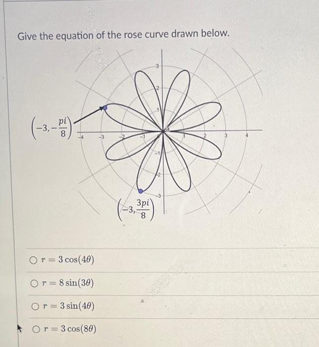 Solved Give the equation of the rose curve drawn below. | Chegg.com