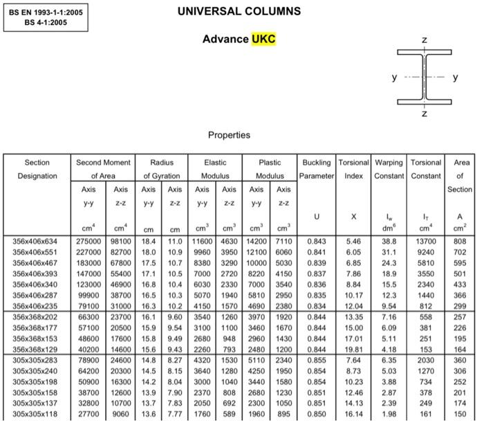 Solved Figure 1 shows an 8 m steel column is effectively | Chegg.com