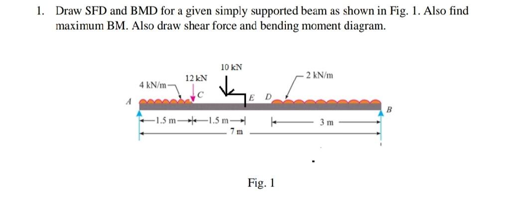 1. Draw SFD and BMD for a given simply supported beam | Chegg.com