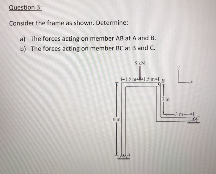 Solved Question 3: Consider The Frame As Shown. Determine: | Chegg.com