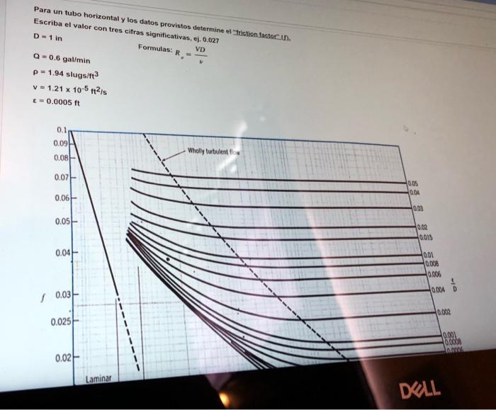 Para un tubo horizontal y los datos provistos determine el friction factor (. Escriba el valor con tres cifras significativa