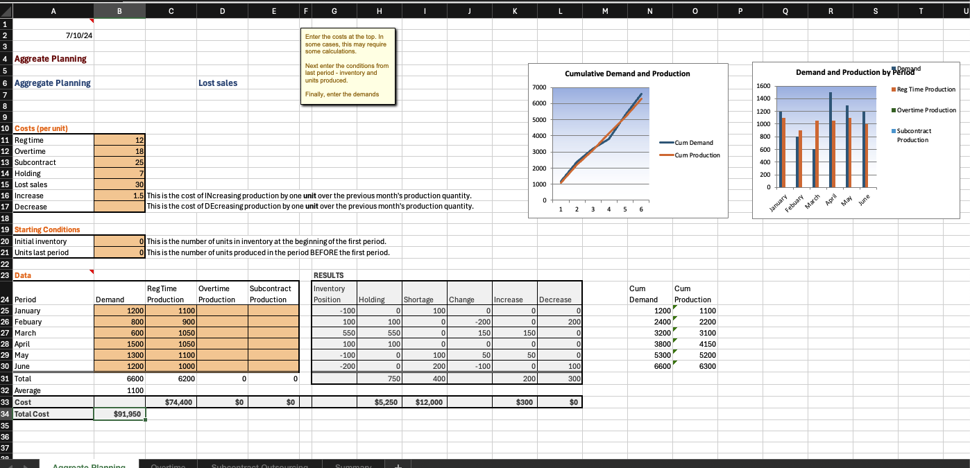 Solved You have been asked to build the aggregate planning | Chegg.com