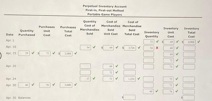 Solved Perpetual Inventory Using FIFO Beginning inventory, | Chegg.com