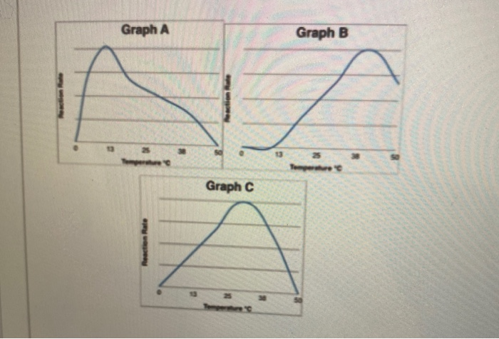 Solved There is an enzyme that catalyzes the production of | Chegg.com