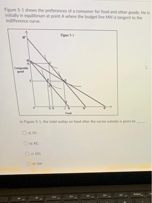 Solved Figure 5-1 Shows The Preferences Of A Consumer For | Chegg.com