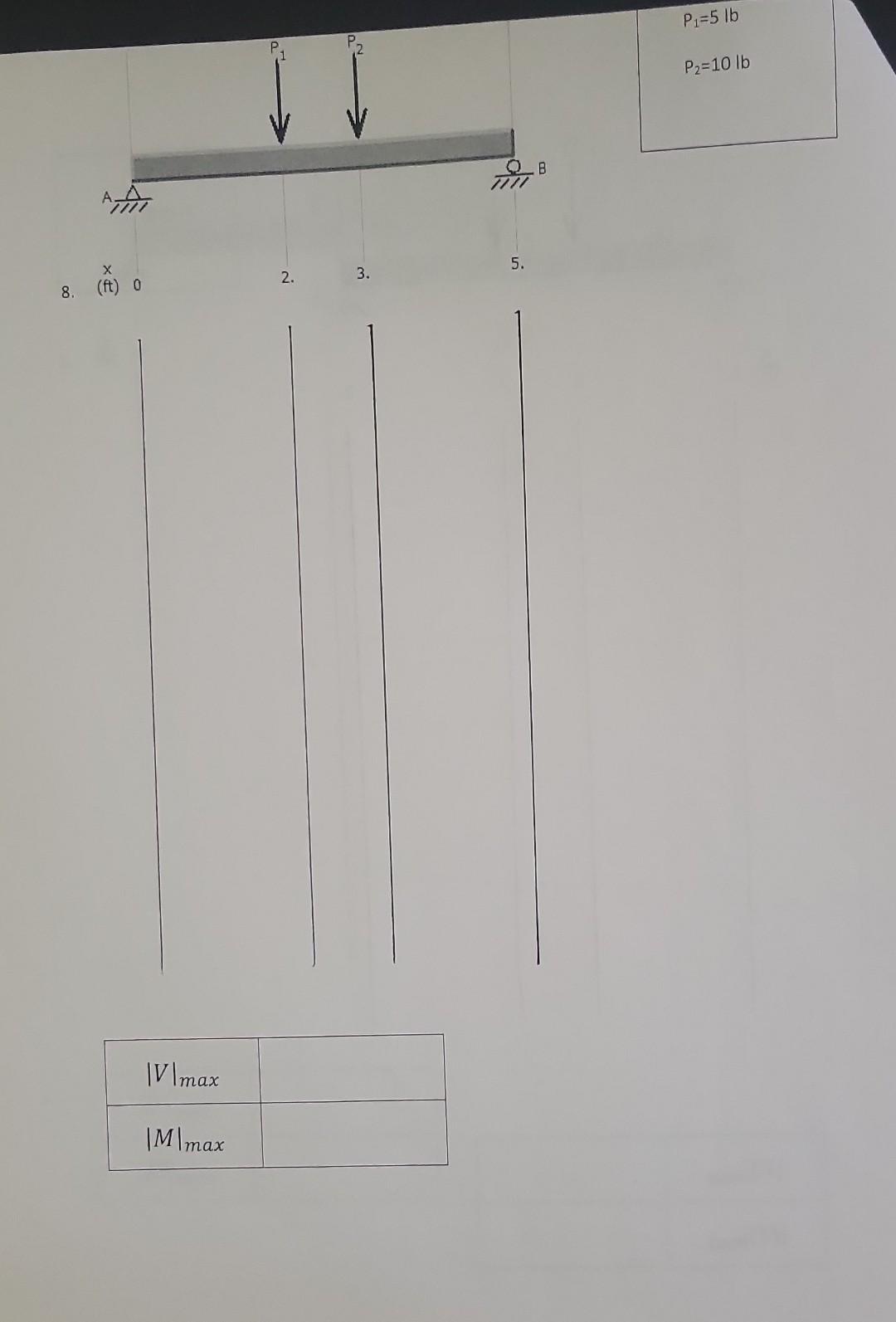 Solved Show Your Work. Find The Reactions, Draw The Shear | Chegg.com