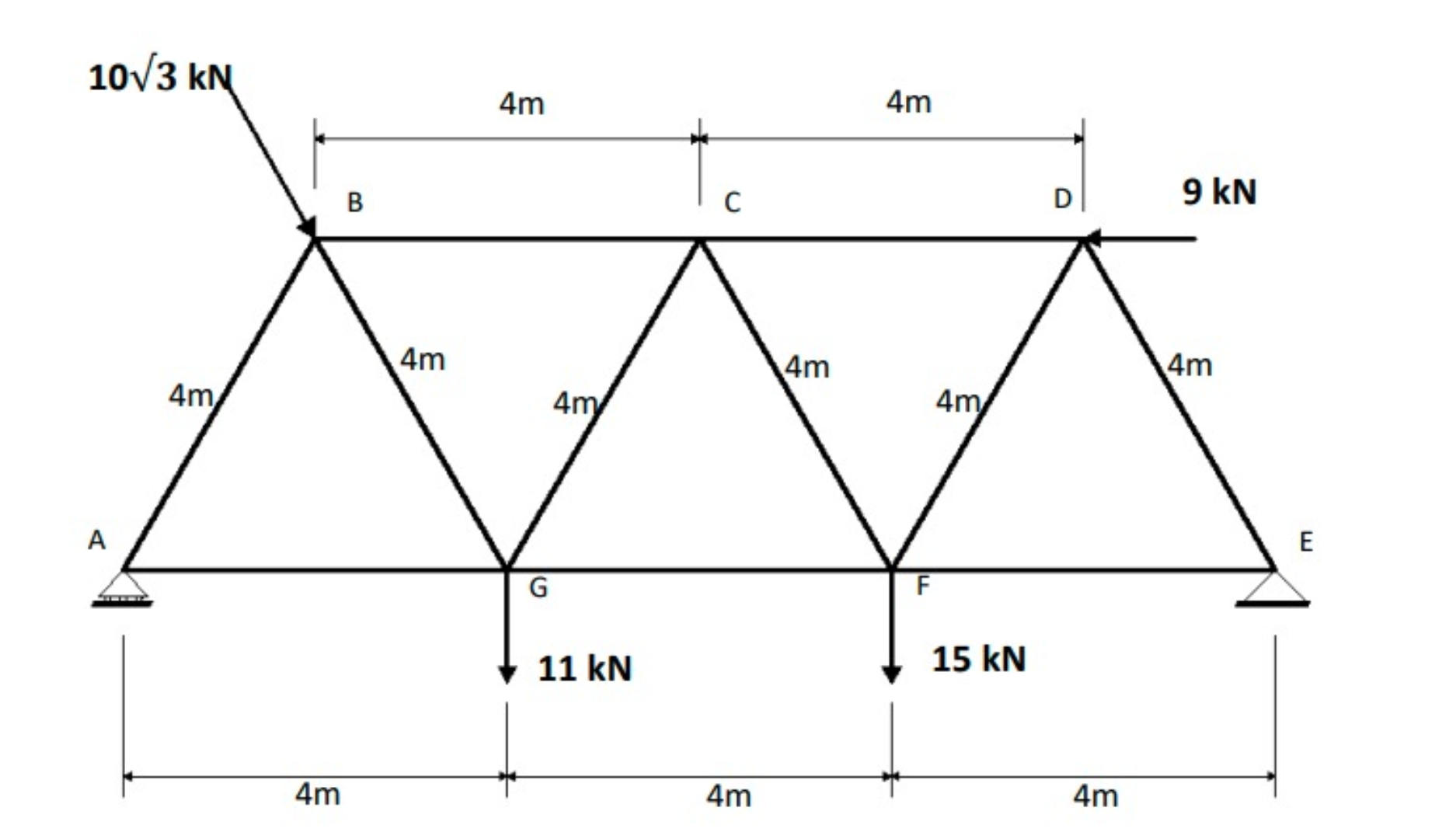 Solved Using the knot method, determine the force in each | Chegg.com