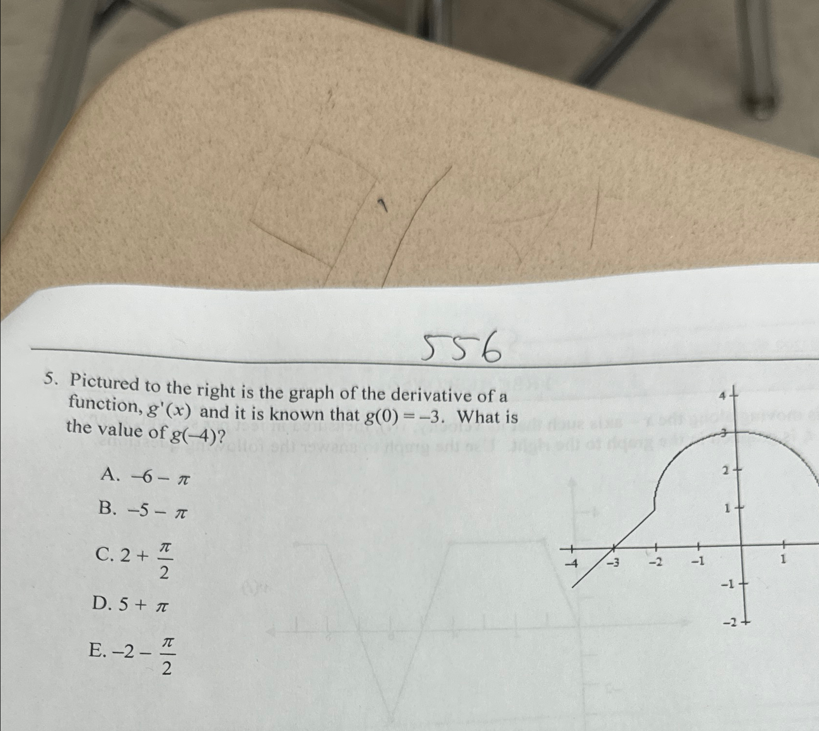 Solved Pictured to the right is the graph of the derivative | Chegg.com