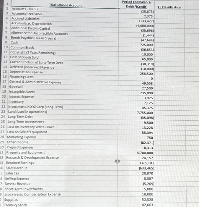 Solved Assets Current Assets Cash Accounts Receivable