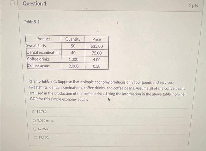 Refer to Table 8-1. Suppose that a simple economy produces only four goods and services: sweatshirts, dental examinations, co