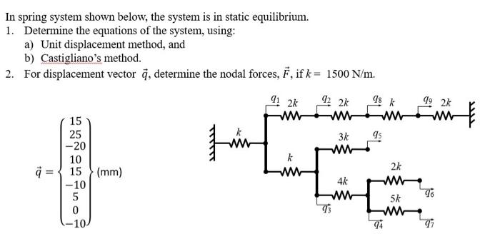 In spring system shown below, the system is in static | Chegg.com