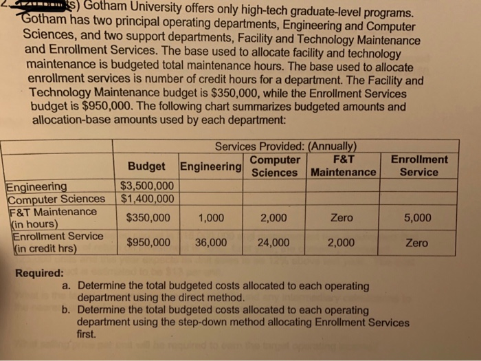 2 S Gotham University Offers Only High Tech Chegg 