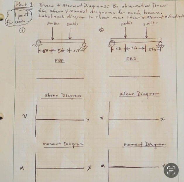 Solved Creating shear and moment diagrams by inspection. | Chegg.com