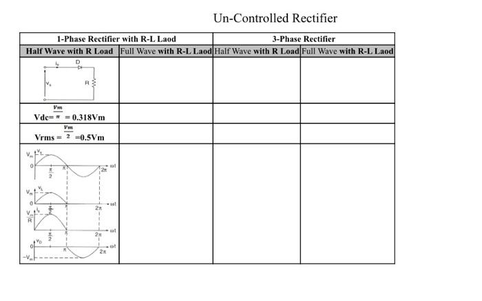 Solved Un-Controlled Rectifier 1-Phase Rectifier with R-L | Chegg.com